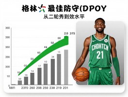 格林最佳防守球员,从二轮秀到DPOY,格林防守什么水平,格林防守效率值多少