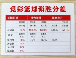 竞彩篮球胜分差：如何提高命中率,投注技巧有哪些,混合过关怎么玩