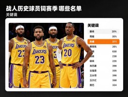 湖人各个赛季球员,湖人球员名单如何查询,湖人历史阵容有哪些变化,湖人夺冠赛季球员是谁