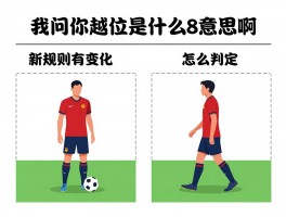 我问你越位是什么意思啊,怎么判定,新规则有什么变化,图解说明