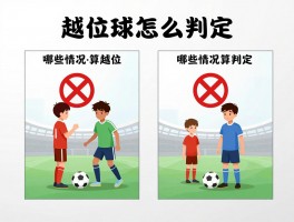 越位球是什么意思图解,哪些情况算越位,越位规则怎么判定,图解越位判罚