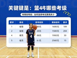 篮球考级,有哪些等级,如何选择报考级别,考试费用多少