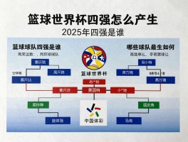 篮球世界杯四强怎么产生,哪些球队最强,赛制如何,2025年四强是谁