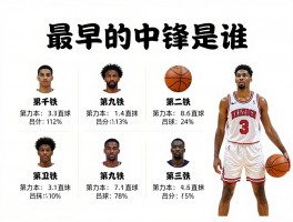 最早的中锋是谁,中锋位置如何起源,篮球中锋历史演变