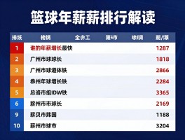 篮球年薪排行解读,如何查看完整榜单,谁的年薪增长最快,薪资反映什么趋势