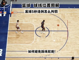 篮球发球线位置图解丨发球5秒违例怎么判罚,边线球战术怎么安排,如何避免踩线犯规