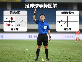 足球边裁手势图解，如何判断越位、角球、界外球？实战技巧与旗语解析