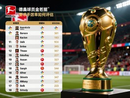 德甲球员数据,德甲历史射手榜有哪些人,德甲金靴奖获奖条件是什么,德甲球员效率如何评估