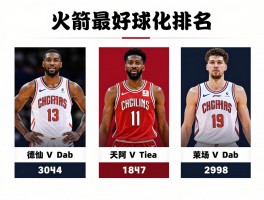 火箭最好球员,历史排名如何,成就对比怎样,谁是最佳？