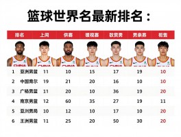 篮球世界排名最新排名,亚洲格局如何,中国男篮为何位列第30
