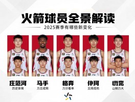 火箭的球员全景解读,球队现役阵容有哪些人,历史地位如何排名,2025赛季有哪些新变化