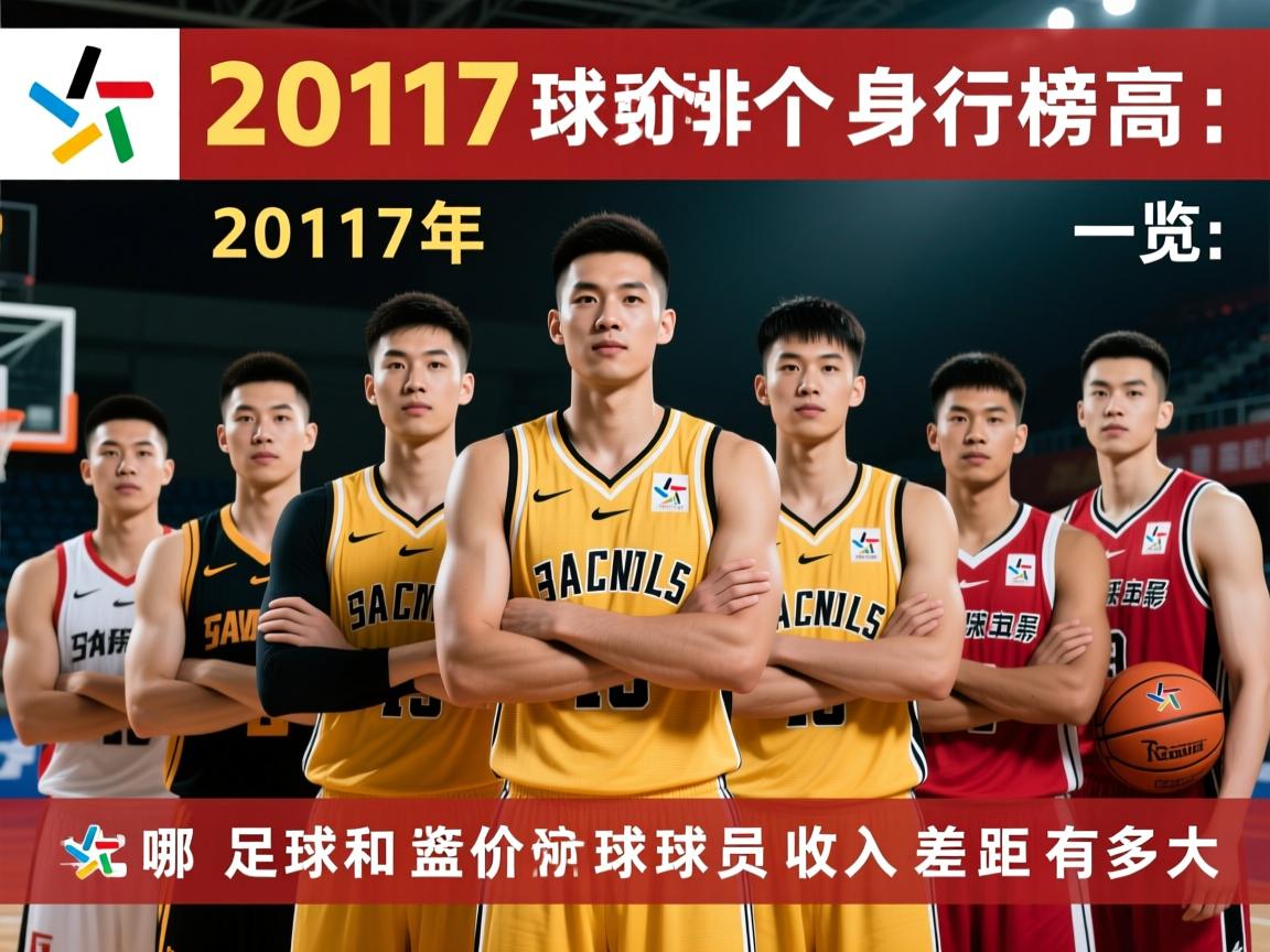 2017球员身价排行榜一览,2017年哪个球员身价最高,足球和篮球球员收入差距有多大 2017球员身价排行榜一览,2017年哪个球员身价最高,足球和篮球球员收入差距有多大
