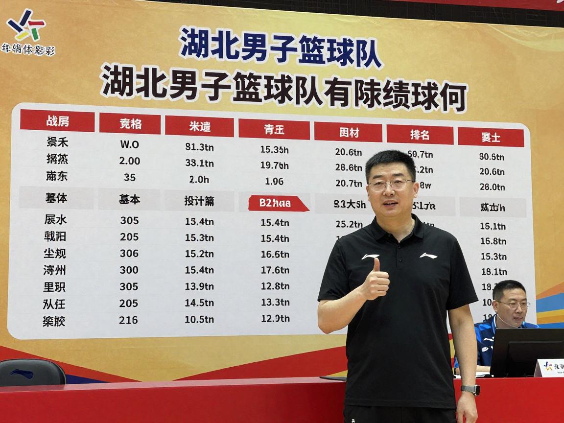 湖北男子篮球队丨有哪些球员,2025赛季战绩如何,主教练是谁 湖北男子篮球队丨有哪些球员,2025赛季战绩如何,主教练是谁