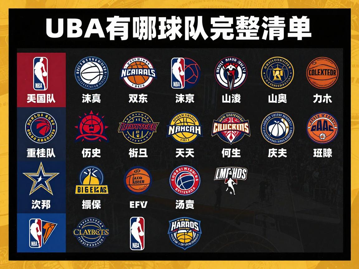 美国有哪些篮球队完整清单,NBA球队如何分区,哪些球队历史最辉煌 美国有哪些篮球队完整清单,NBA球队如何分区,哪些球队历史最辉煌