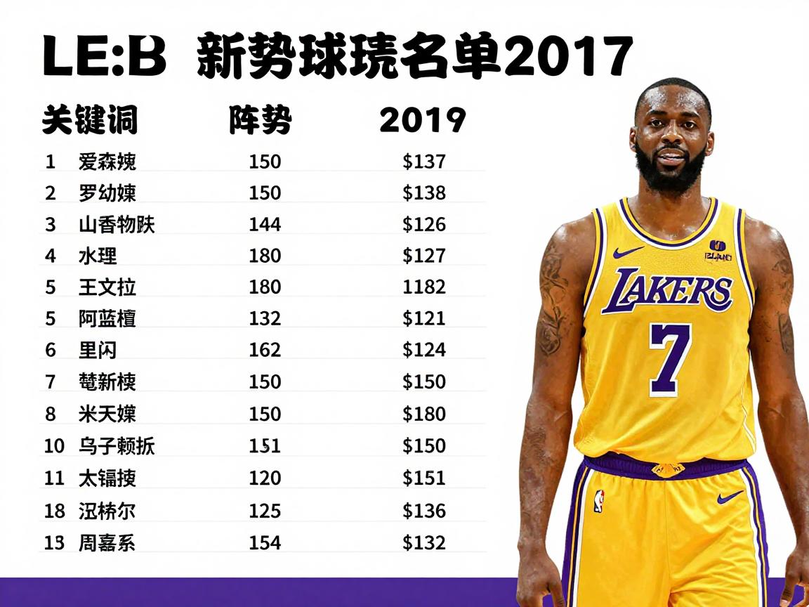 湖人球员名单2017,新秀如何成长,阵容如何评价,战绩表现如何 湖人球员名单2017,新秀如何成长,阵容如何评价,战绩表现如何