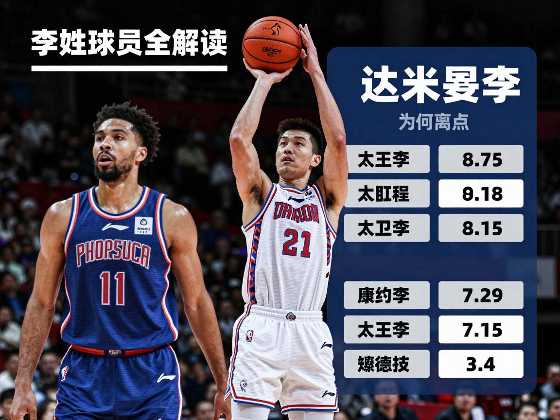篮球李姓球员全解读,达米恩李为何离开NBA,大卫李生涯数据如何,康特尼李技术特点分析 篮球李姓球员全解读,达米恩李为何离开NBA,大卫李生涯数据如何,康特尼李技术特点分析