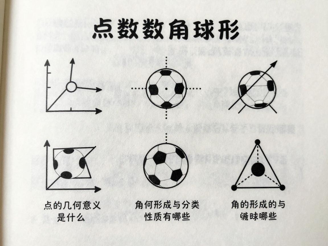 什么是点数角球形,点的几何意义是什么,角如何形成与分类,球体性质有哪些 什么是点数角球形,点的几何意义是什么,角如何形成与分类,球体性质有哪些