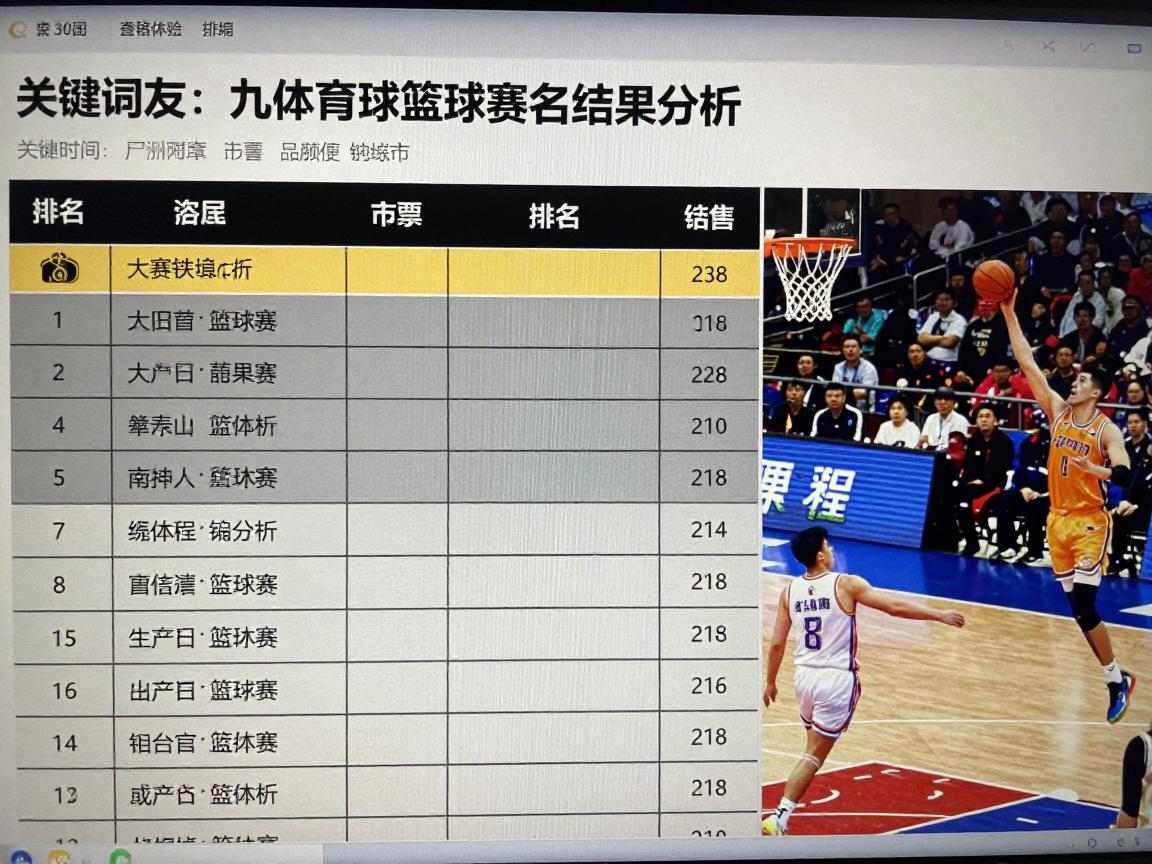 篮球赛排名丨最新榜单,如何查询,各大赛事结果分析 篮球赛排名丨最新榜单,如何查询,各大赛事结果分析