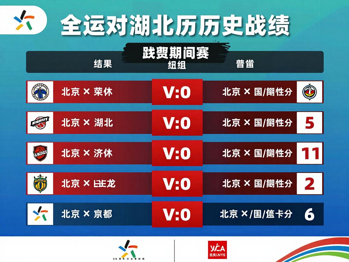 全运会篮球北京对湖北历史战绩回顾,经典比赛有哪些,胜负关键因素分析,未来对决展望 全运会篮球北京对湖北历史战绩回顾,经典比赛有哪些,胜负关键因素分析,未来对决展望