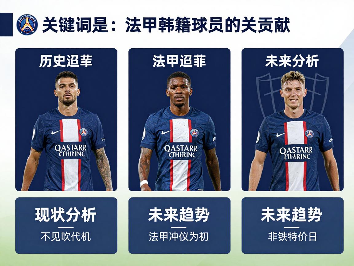 法甲韩籍球员,历史沿革,现状分析,未来趋势,如何评价法甲韩籍球员的贡献 法甲韩籍球员,历史沿革,现状分析,未来趋势,如何评价法甲韩籍球员的贡献