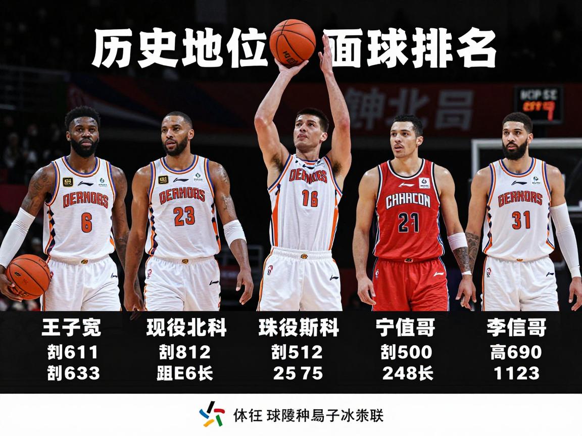 篮球人物排名丨历史地位如何评估,现役球员怎样排名,争议焦点在哪里 篮球人物排名丨历史地位如何评估,现役球员怎样排名,争议焦点在哪里