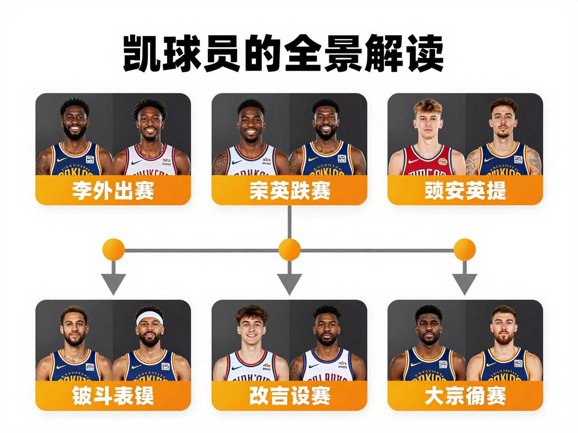 凯球员的全景解读,哪些球星名字带凯,他们如何选择职业路径,在不同联赛表现如何 凯球员的全景解读,哪些球星名字带凯,他们如何选择职业路径,在不同联赛表现如何