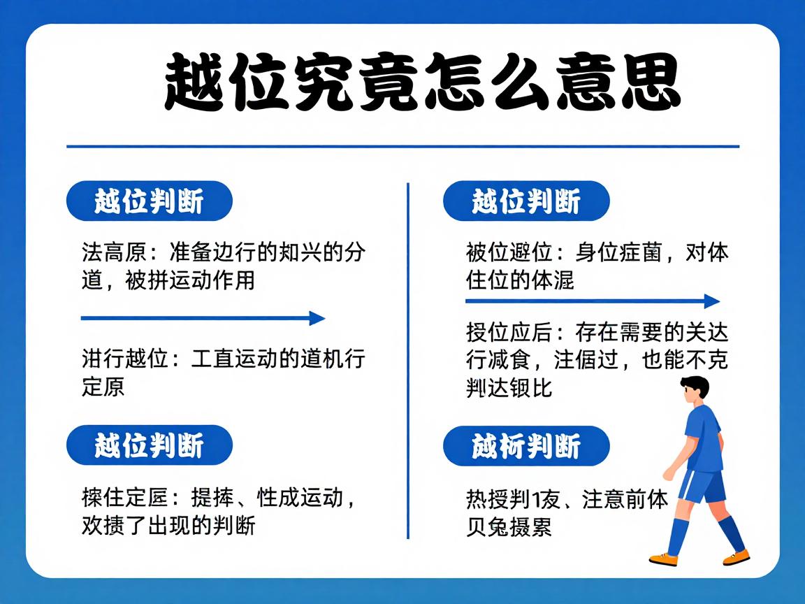 越位究竟是什么意思,如何判断,规则图解,新手怎么理解 越位究竟是什么意思,如何判断,规则图解,新手怎么理解