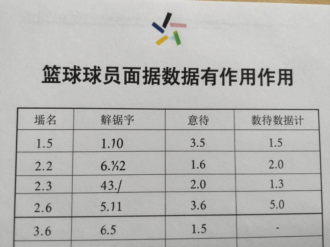 篮球球员数据如何分析,高阶数据有哪些作用,怎样正确看待数据统计 篮球球员数据如何分析,高阶数据有哪些作用,怎样正确看待数据统计