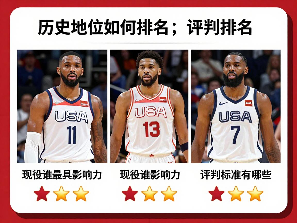 美国篮球明星,历史地位如何排名,现役谁最具影响力,评判标准有哪些 美国篮球明星,历史地位如何排名,现役谁最具影响力,评判标准有哪些