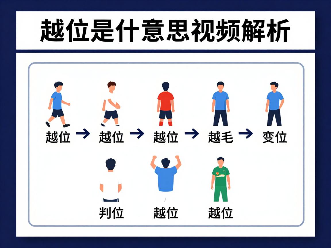 越位是什么意思视频解析,怎样判断越位图解,最新越位规则有什么变化 越位是什么意思视频解析,怎样判断越位图解,最新越位规则有什么变化