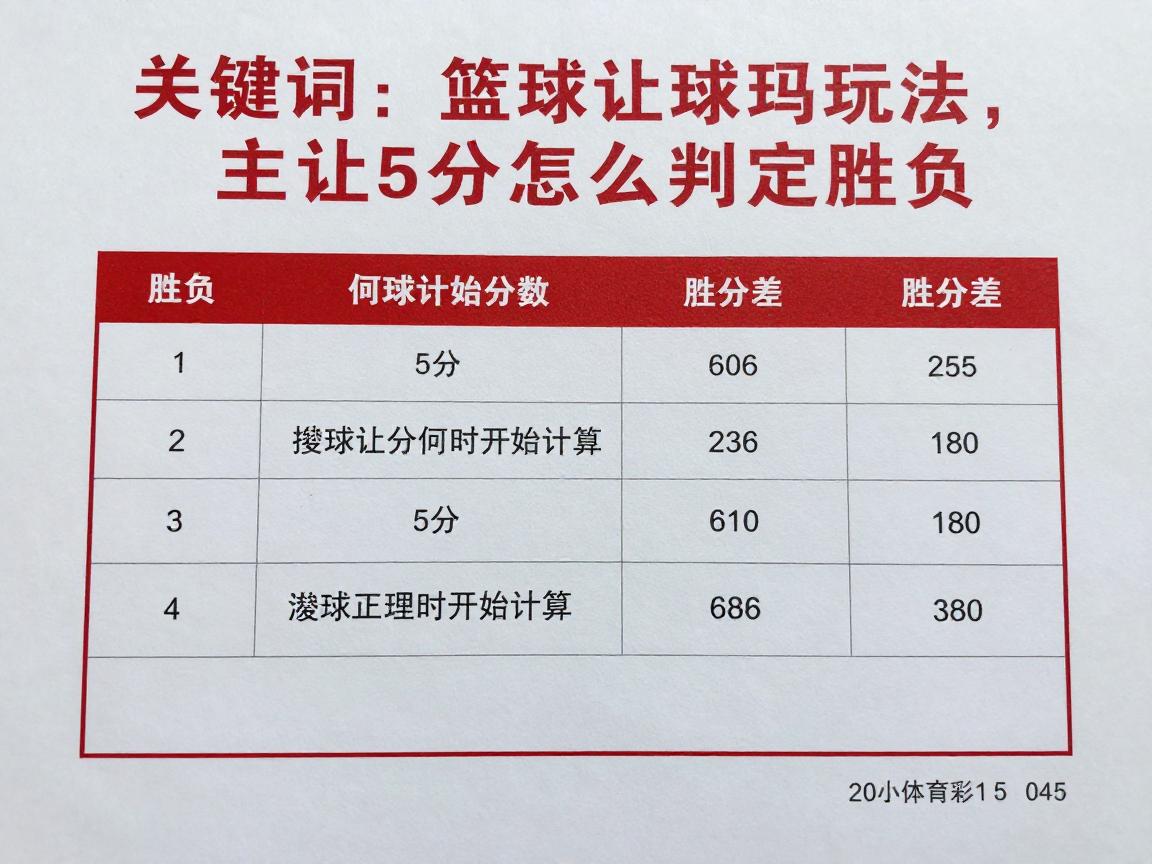 篮球让球玩法,主让5分怎么判定胜负,滚球让分何时开始计算,胜分差如何提高中奖率 篮球让球玩法,主让5分怎么判定胜负,滚球让分何时开始计算,胜分差如何提高中奖率