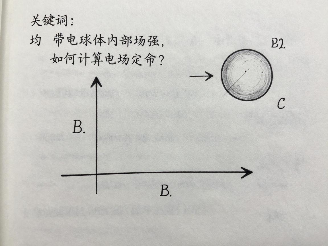 均匀带电球体内部场强,如何计算电场分布?高斯定理怎么应用?与带电球壳区别在哪? 均匀带电球体内部场强,如何计算电场分布?高斯定理怎么应用?与带电球壳区别在哪?