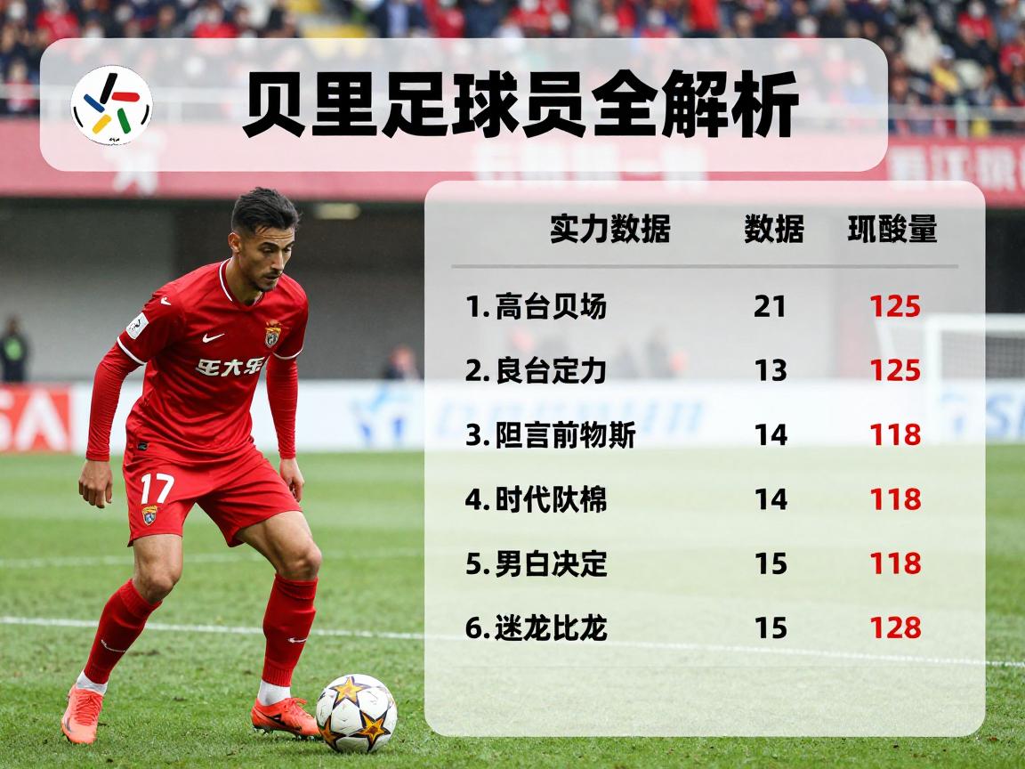 贝里足球员全解析,哪位球员实力最强,生涯数据如何,现效力哪支球队 贝里足球员全解析,哪位球员实力最强,生涯数据如何,现效力哪支球队