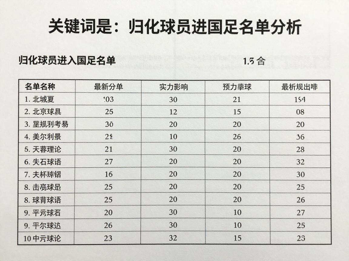 归化球员进入国足名单,最新名单分析,实力提升多少,新规如何影响? 归化球员进入国足名单,最新名单分析,实力提升多少,新规如何影响?