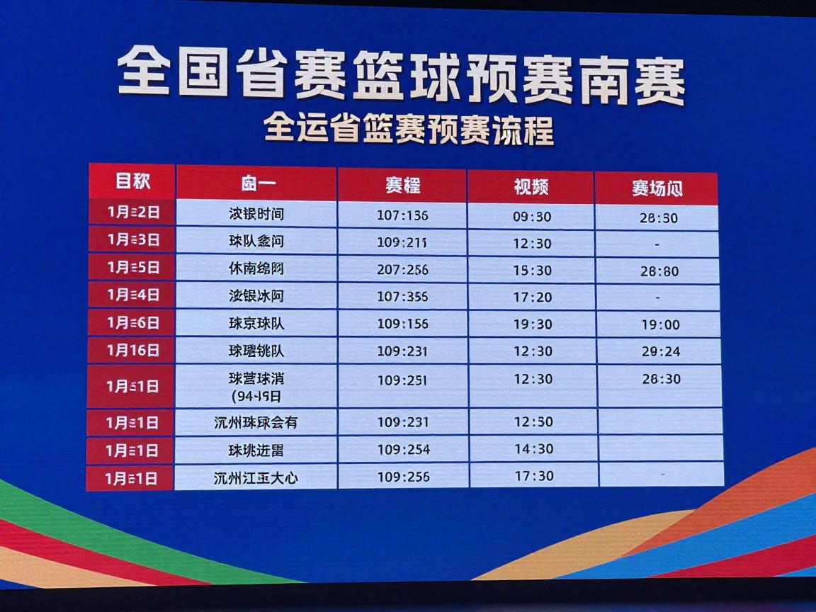 全运会篮球预赛南昌,赛程如何安排,哪些球队参与,观赛指南 全运会篮球预赛南昌,赛程如何安排,哪些球队参与,观赛指南
