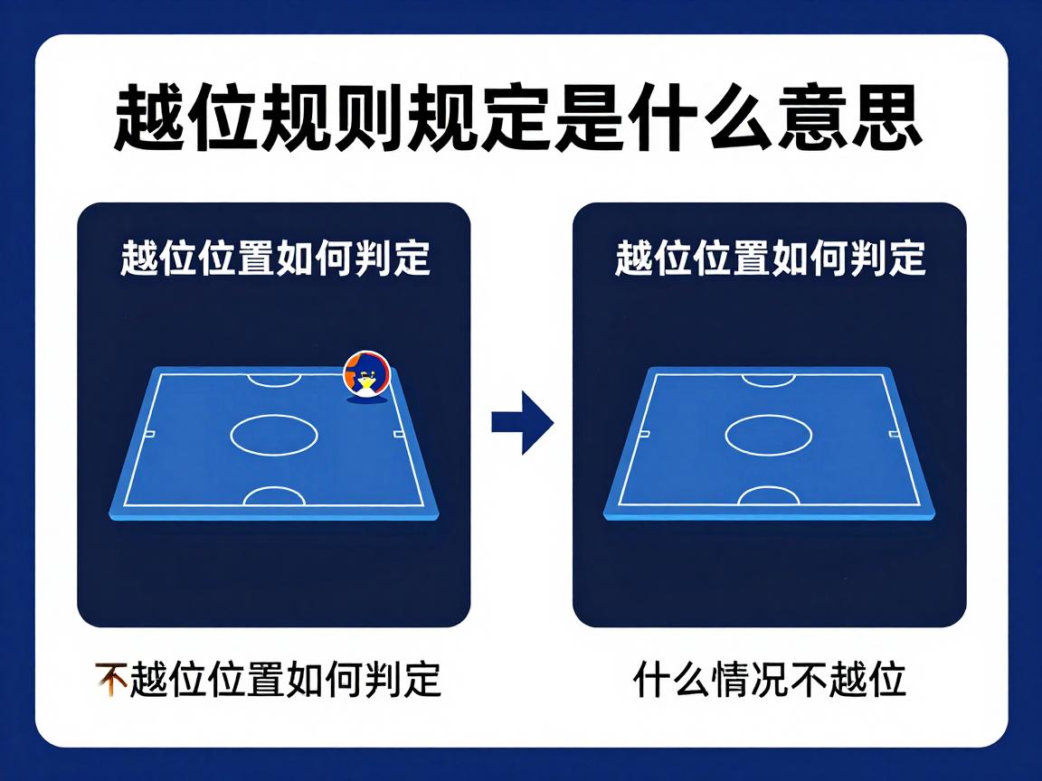 越位规则规定是什么意思,越位位置如何判定,什么情况不越位,VAR技术如何改变判罚 越位规则规定是什么意思,越位位置如何判定,什么情况不越位,VAR技术如何改变判罚