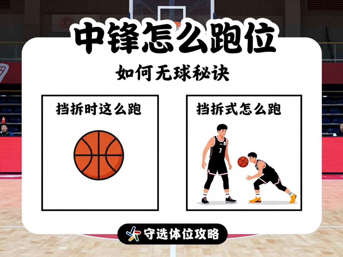 中锋怎么跑位丨篮球中锋跑位秘诀,如何无球移动,挡拆时该怎么跑,防守选位技巧 中锋怎么跑位丨篮球中锋跑位秘诀,如何无球移动,挡拆时该怎么跑,防守选位技巧