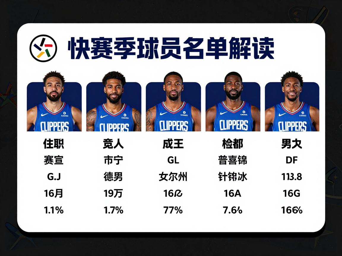 快船球员名单解读,新赛季阵容实力如何,核心球员有哪些特点 快船球员名单解读,新赛季阵容实力如何,核心球员有哪些特点