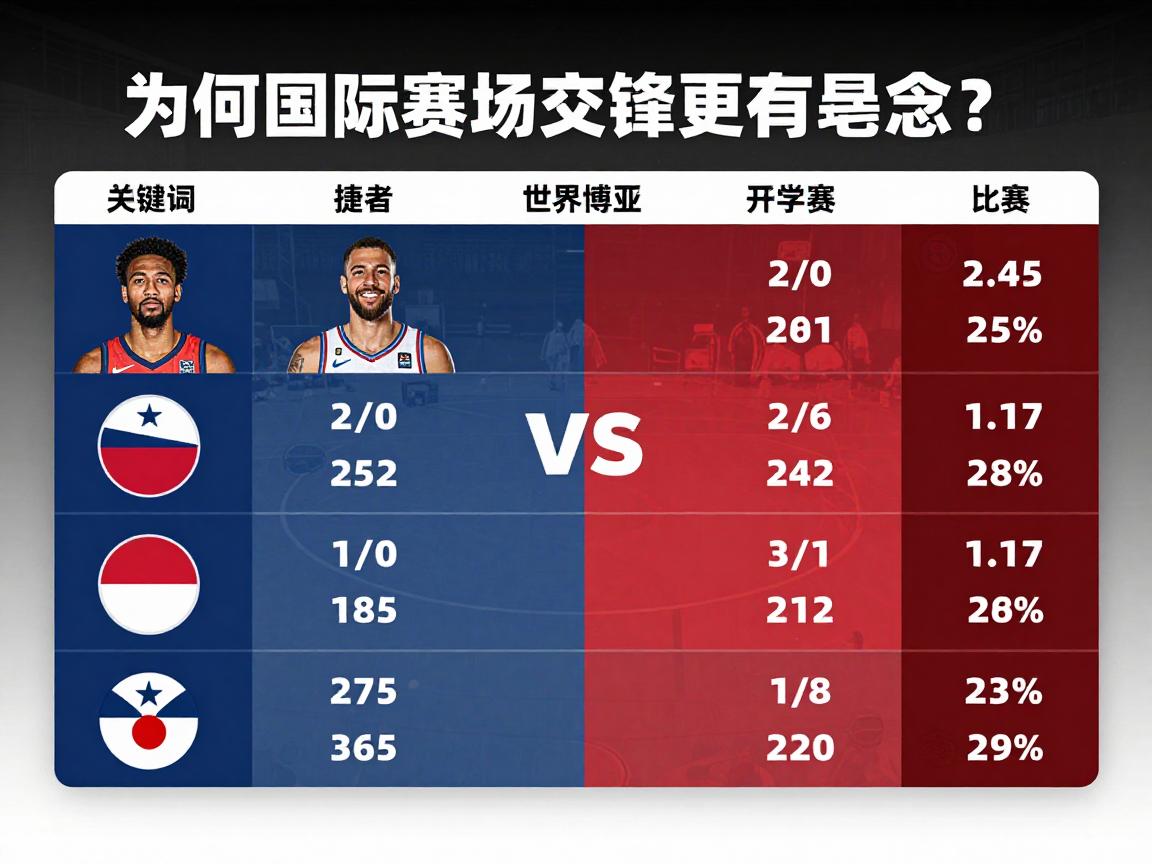 美国捷克篮球实力差距缩小,为何国际赛场交锋更有悬念?,历史战绩分析与未来对决预测 美国捷克篮球实力差距缩小,为何国际赛场交锋更有悬念?,历史战绩分析与未来对决预测