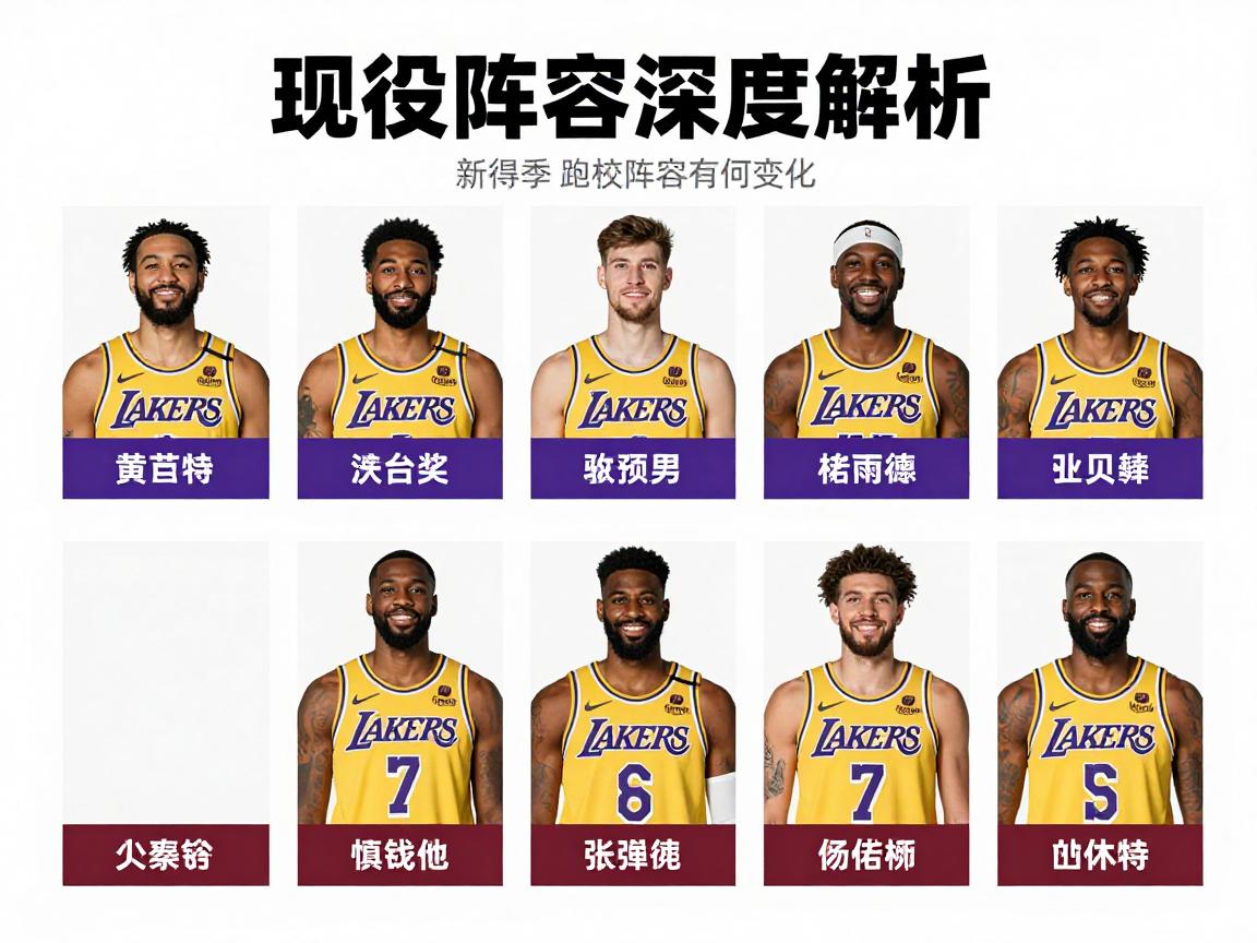 湖人介绍球员:现役阵容深度解析,核心球员如何分工,新赛季阵容有何变化 湖人介绍球员:现役阵容深度解析,核心球员如何分工,新赛季阵容有何变化