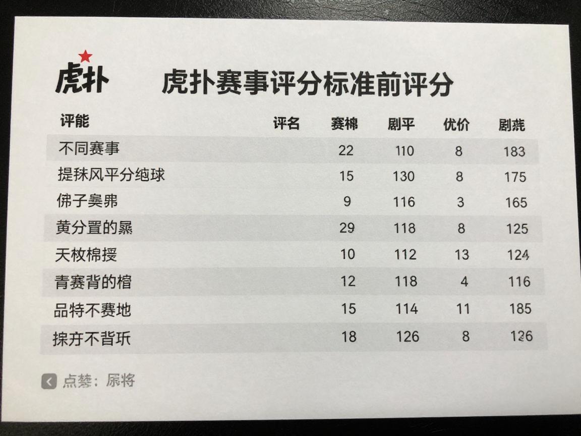 虎扑怎么看球员评分,评分数据怎么来的,不同赛事评分标准有何不同,如何正确解读评分 虎扑怎么看球员评分,评分数据怎么来的,不同赛事评分标准有何不同,如何正确解读评分