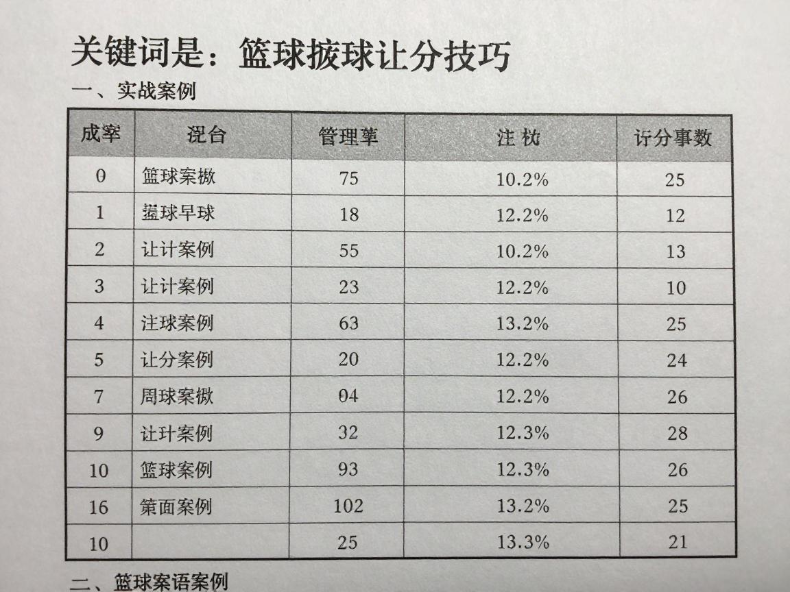 篮球滚球让分技巧,如何分析让分数据,实战案例有哪些,注意事项是什么 篮球滚球让分技巧,如何分析让分数据,实战案例有哪些,注意事项是什么