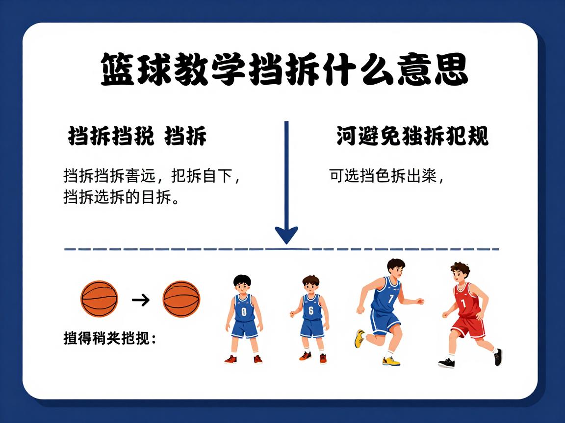篮球教学挡拆是什么意思,挡拆的正确方法是什么,如何避免挡拆犯规,挡拆战术有哪些分类 篮球教学挡拆是什么意思,挡拆的正确方法是什么,如何避免挡拆犯规,挡拆战术有哪些分类