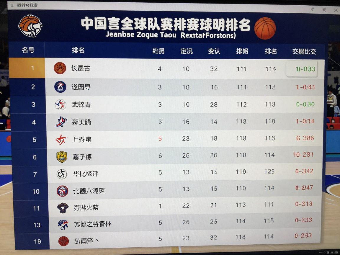 篮球队排行,如何查看最新排名,各联赛排名有何特点,排名变化反映了什么 篮球队排行,如何查看最新排名,各联赛排名有何特点,排名变化反映了什么