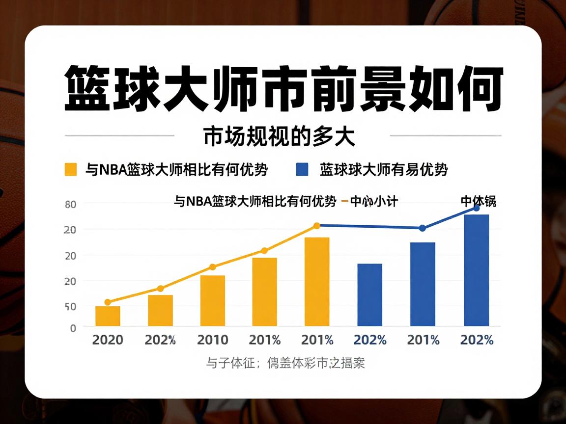 篮球大师市场前景如何,市场规模多大,与NBA篮球大师相比有何优势 篮球大师市场前景如何,市场规模多大,与NBA篮球大师相比有何优势