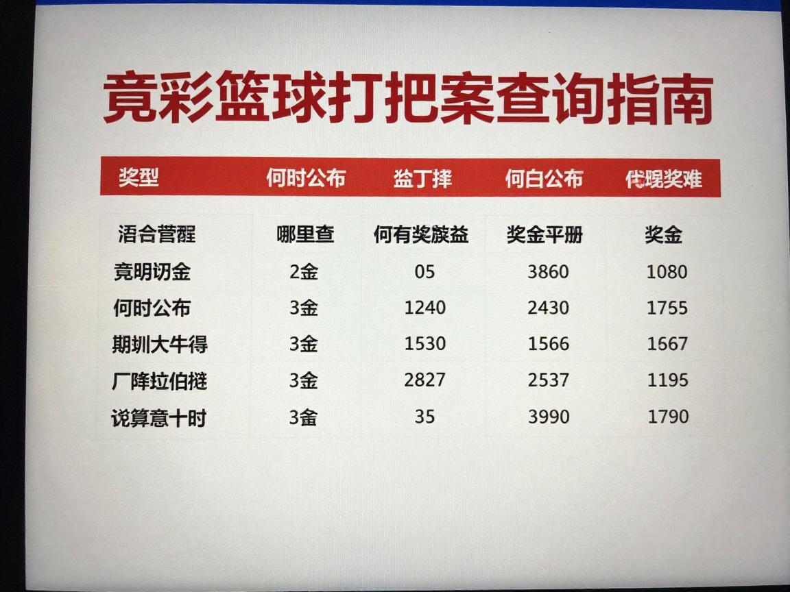 竟彩篮球开奖结果查询指南:哪里查最准确,何时公布,奖金如何计算 竟彩篮球开奖结果查询指南:哪里查最准确,何时公布,奖金如何计算