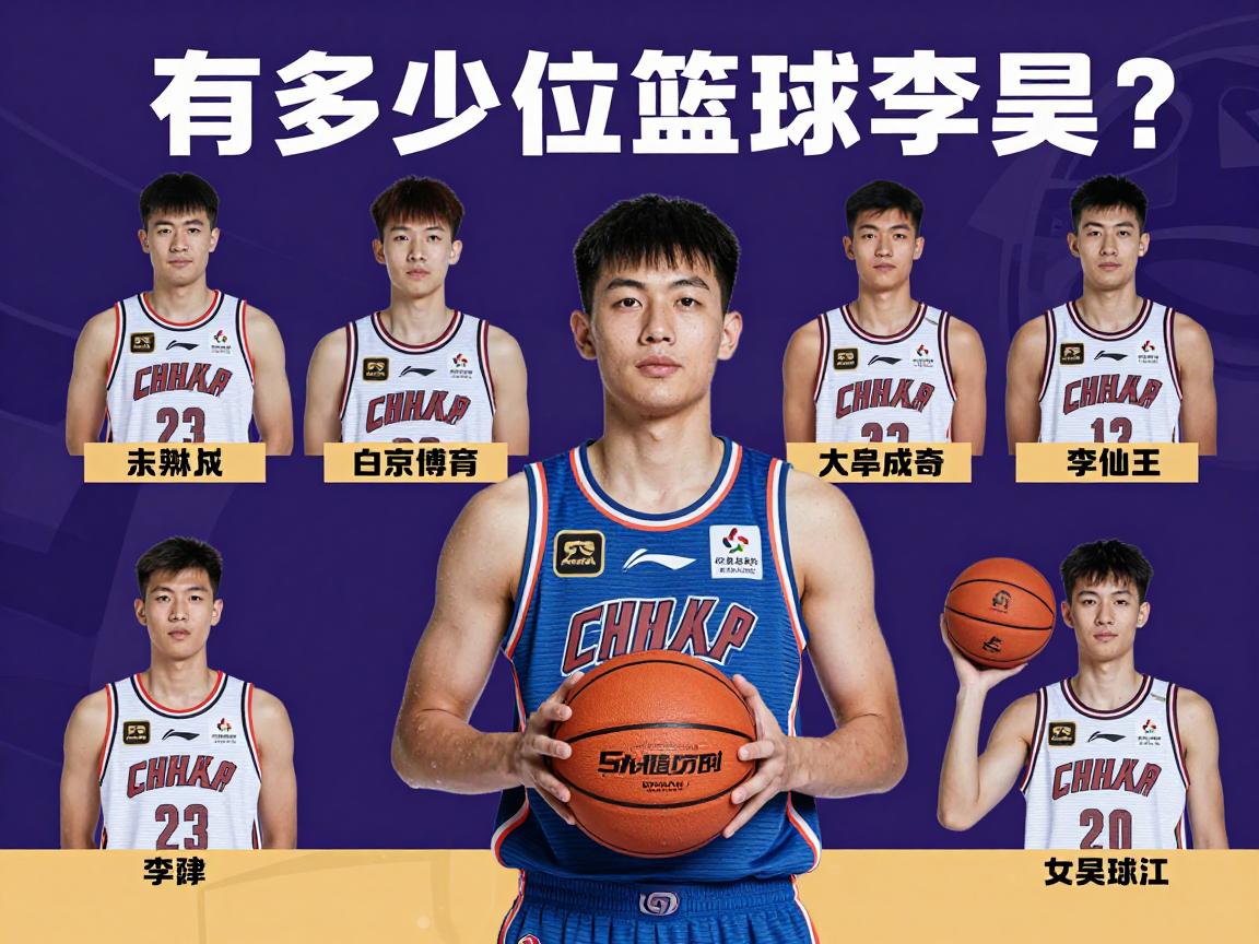 李昊篮球:有多少位篮球李昊?,各自成就如何?,最新动态是什么? 李昊篮球:有多少位篮球李昊?,各自成就如何?,最新动态是什么?