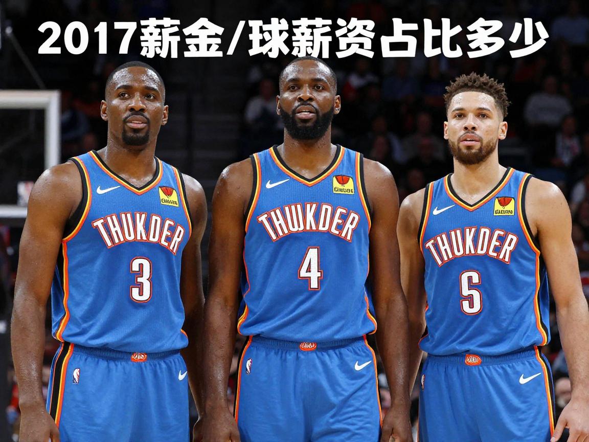 雷霆球员名单2017薪金,三巨头薪资占比多少,薪金结构有何问题,为何首轮出局 雷霆球员名单2017薪金,三巨头薪资占比多少,薪金结构有何问题,为何首轮出局