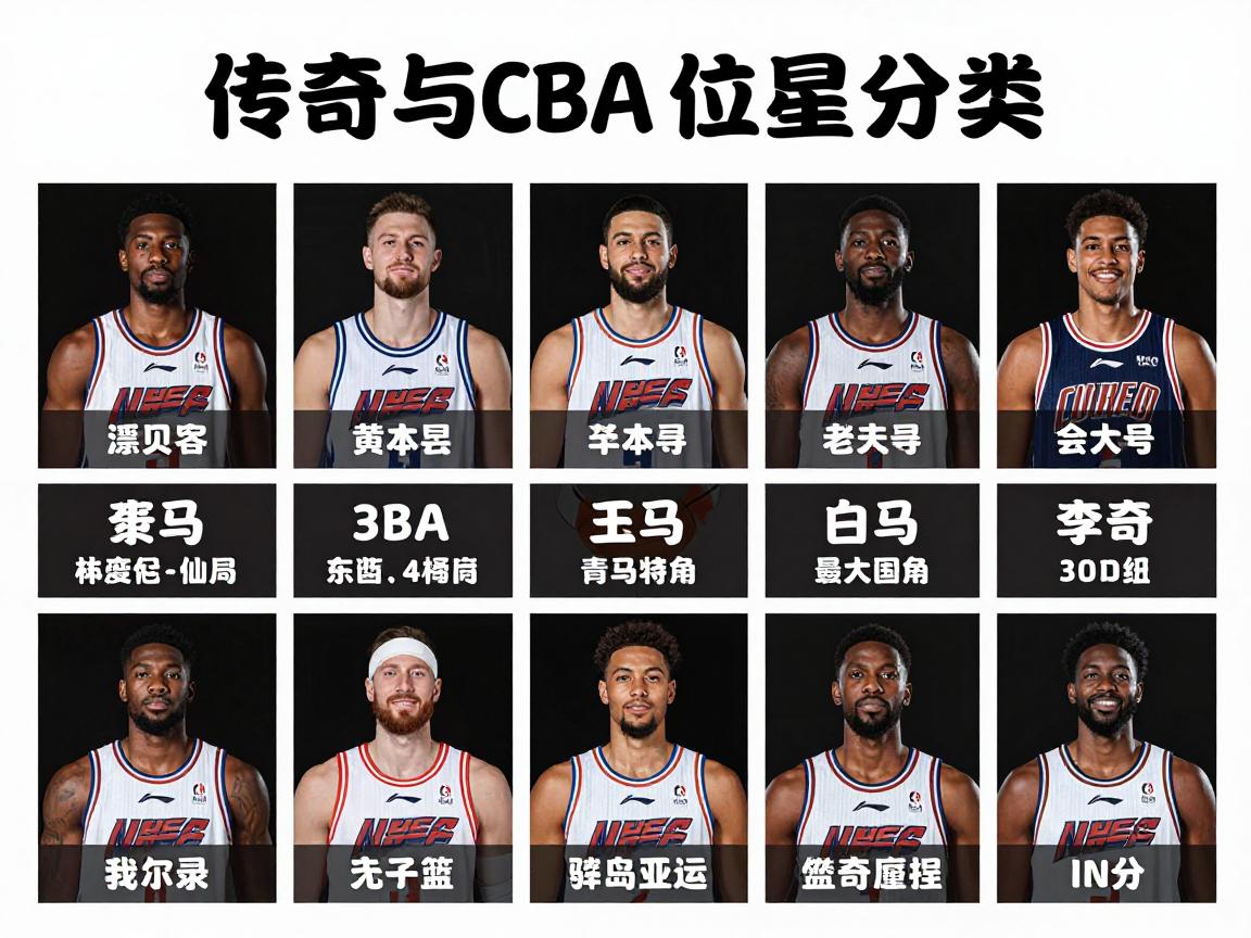 篮球球员名称丨NBA与CBA球星大全,如何按位置分类,传奇绰号有哪些故事? 篮球球员名称丨NBA与CBA球星大全,如何按位置分类,传奇绰号有哪些故事?