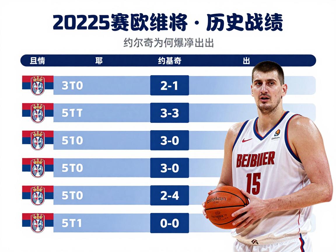 塞尔维亚篮球欧锦赛,历史战绩如何,约基奇表现怎样,2025年为何爆冷出局 塞尔维亚篮球欧锦赛,历史战绩如何,约基奇表现怎样,2025年为何爆冷出局
